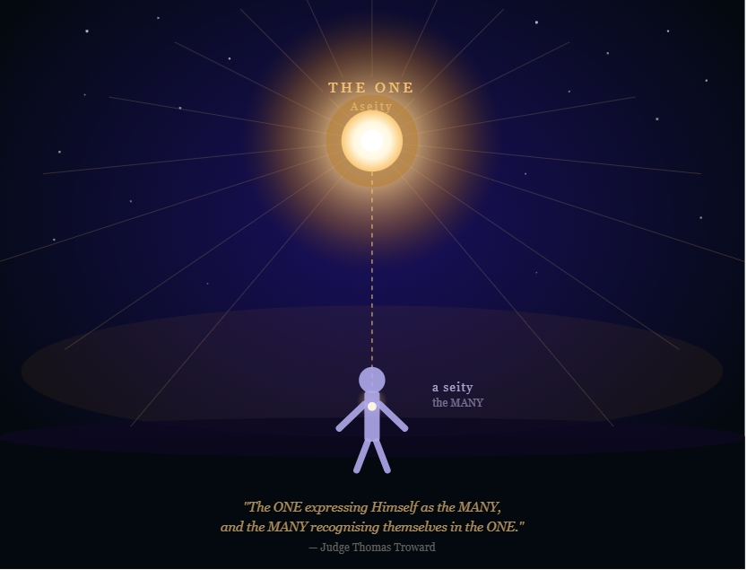The ONE and the Many: The Philosophical Root of Mind Renewal